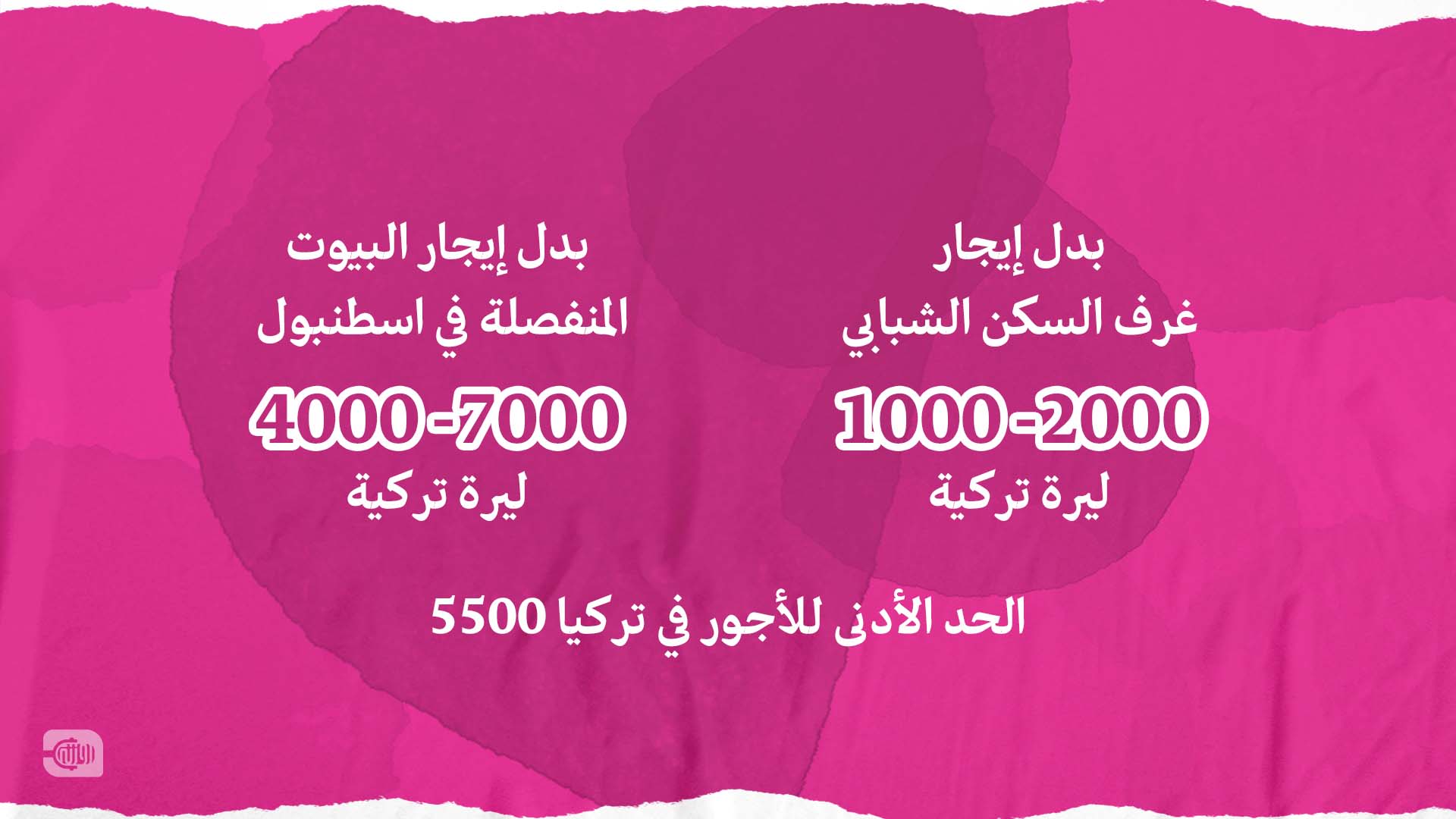 أسعار إيجارات في اسطنبول